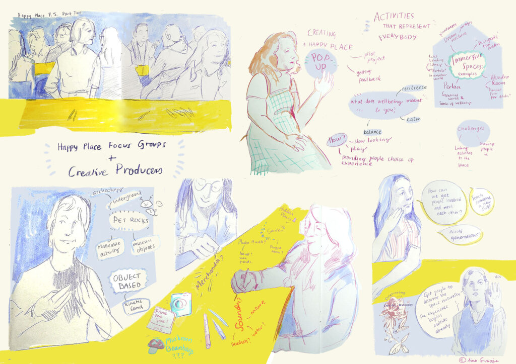 A page of illustrations capturing the Happy Place focus group with drawing of participants and capturing comments and words.