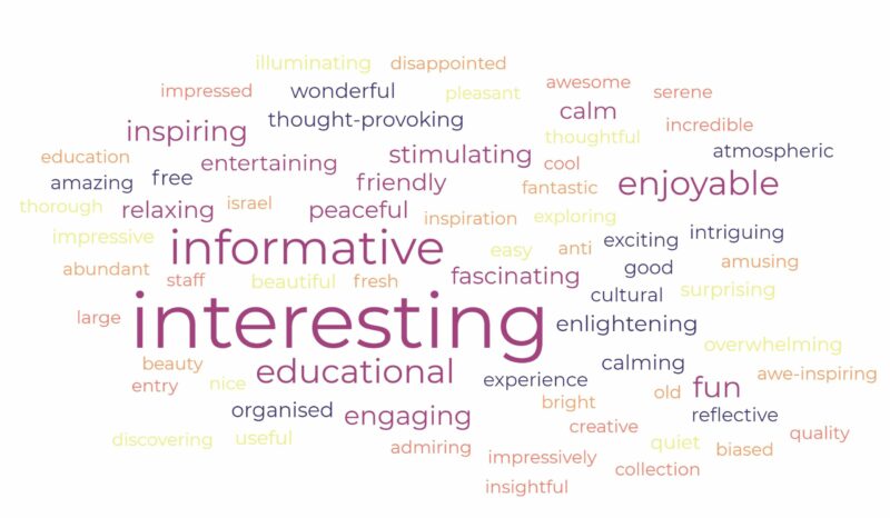 Word cloud image