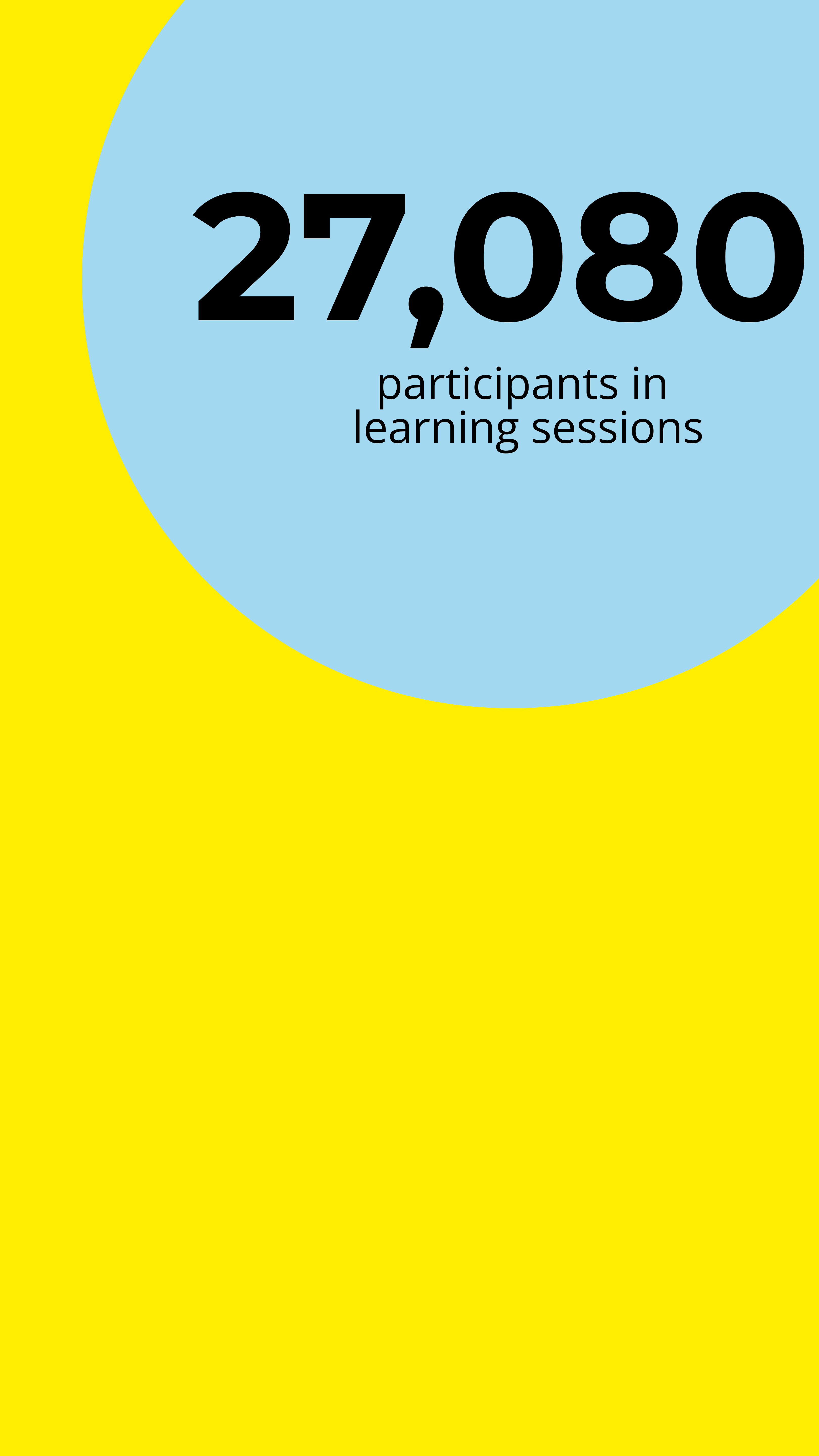 Blue circle with text saying 27,080 participants in learning sessions