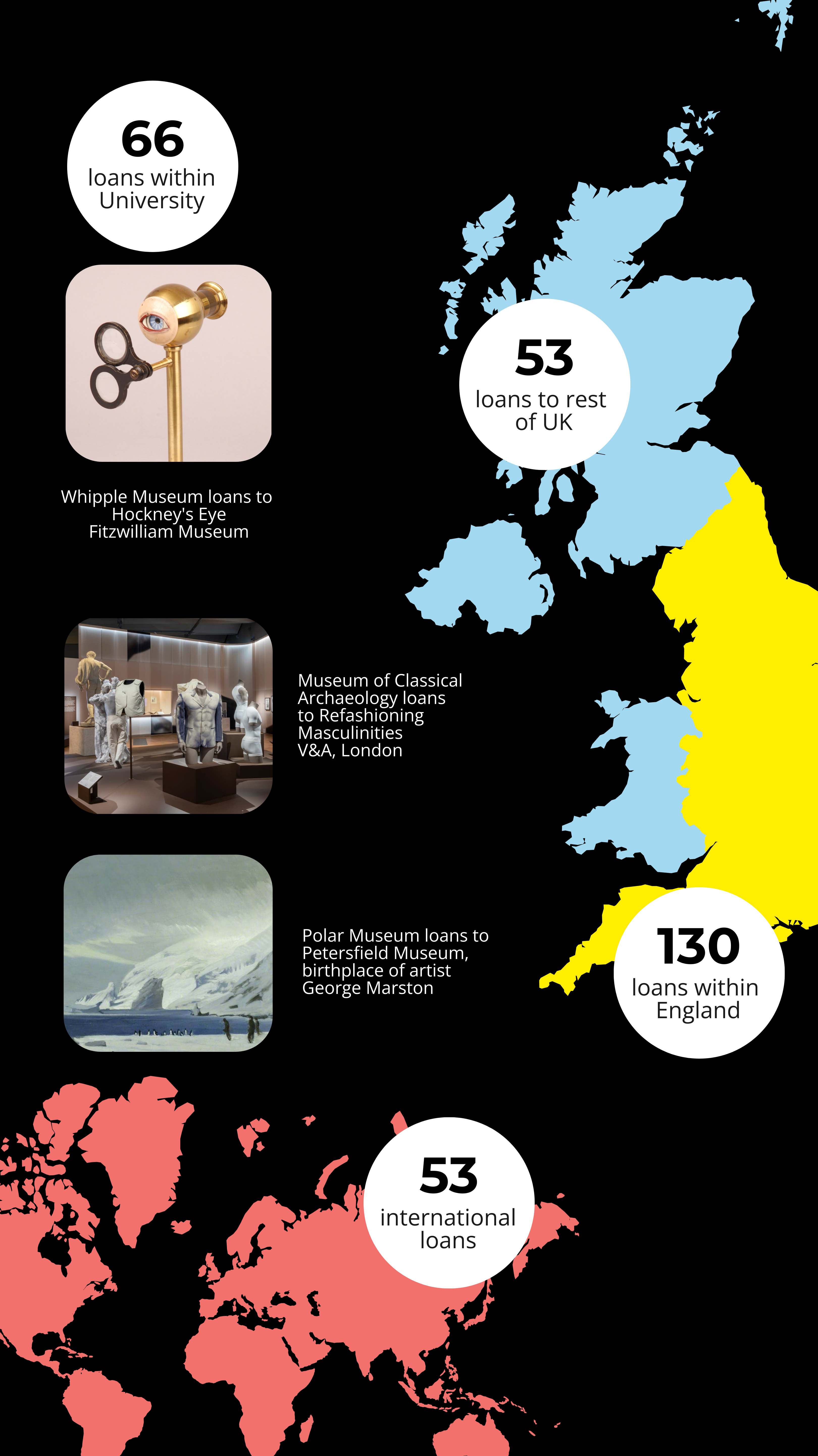 Loans include to Refashioning Masculinities exhibition at the V&A and to Petersfield Museum in Hampshire