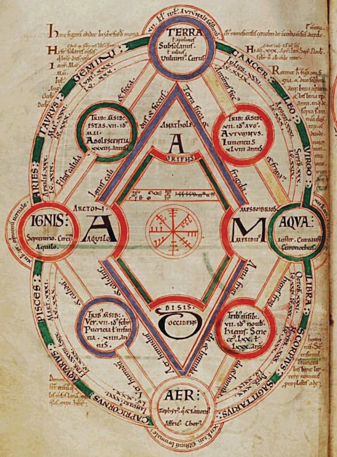 A folio page showing an oblong-shaped diagram, with four elements highlighted and interlinked with other sections.